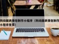 锦州狗动图表情包制作小程序（狗动图表情包制作小程序免费）